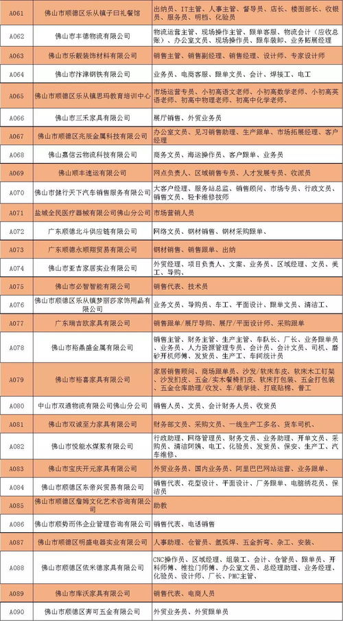 超3000份樂從筍工熱招 餐飲管理崗位成熱門，營銷財務聯動助力職業發展